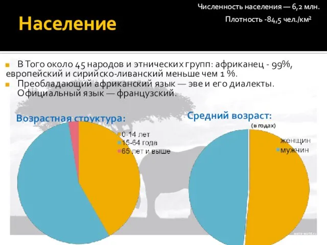 Население В Того около 45 народов и этнических групп: африканец -