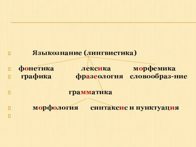 Языкознание (лингвистика) фонетика лексика морфемика графика фразеология словообраз-ние грамматика морфология синтаксис и пунктуация