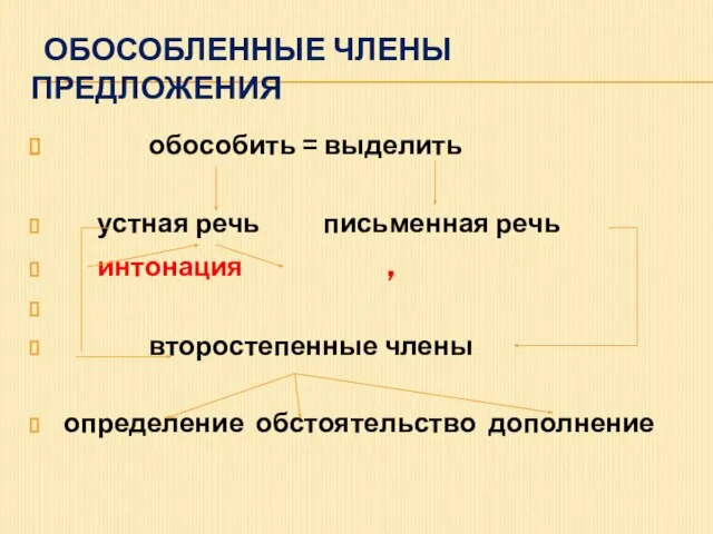 Обособленные члены предложения обособить = выделить устная речь письменная речь интонация