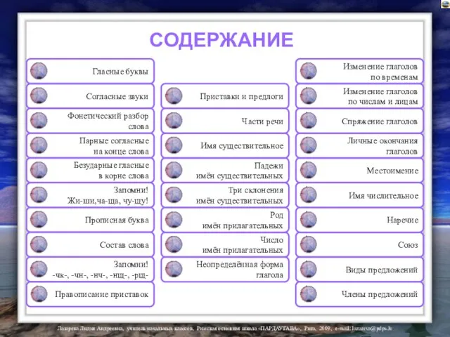 Гласные буквы Согласные звуки Фонетический разбор слова Парные согласные на конце