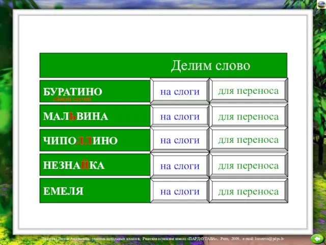 ЧИПОЛЛИНО НЕЗНАЙКА ЕМЕЛЯ МАЛЬВИНА БУРАТИНО на слоги для переноса Делим слово