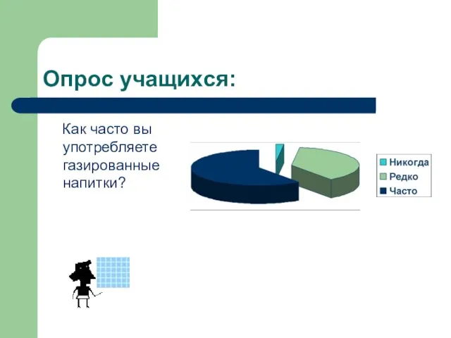 Опрос учащихся: Как часто вы употребляете газированные напитки?