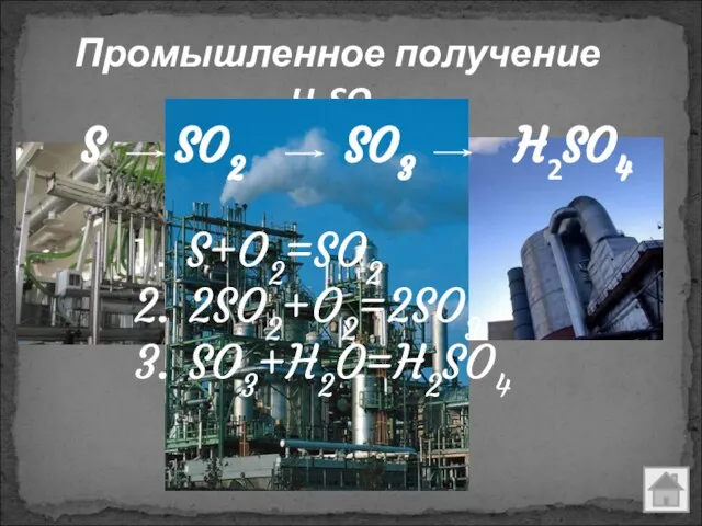 Промышленное получение H2SO4 S SO2 SO3 H2SO4 S+O2=SO2 2SO2+O2=2SO3 SO3+H2O=H2SO4