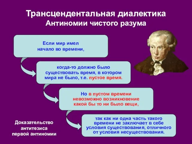 Если мир имел начало во времени, когда-то должно было существовать время,