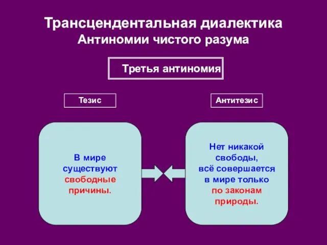 Трансцендентальная диалектика Антиномии чистого разума Третья антиномия Тезис Антитезис В мире