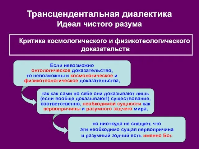 Трансцендентальная диалектика Идеал чистого разума Если невозможно онтологическое доказательство, то невозможны