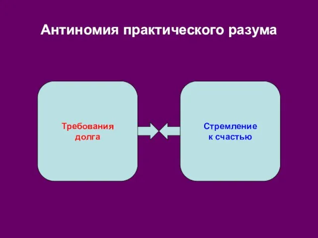 Антиномия практического разума Требования долга Стремление к счастью