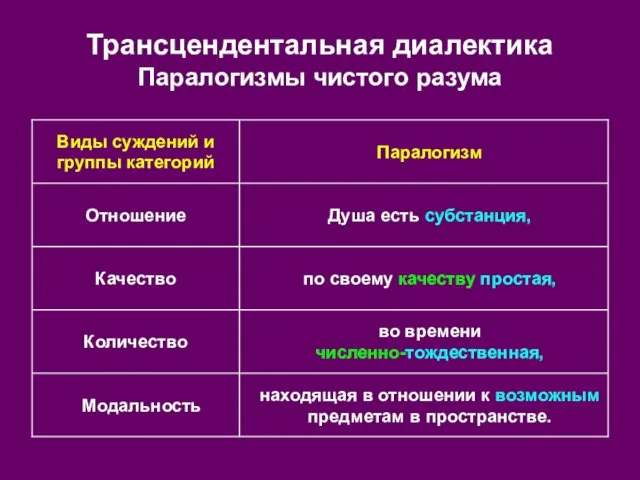 Трансцендентальная диалектика Паралогизмы чистого разума находящая в отношении к возможным предметам