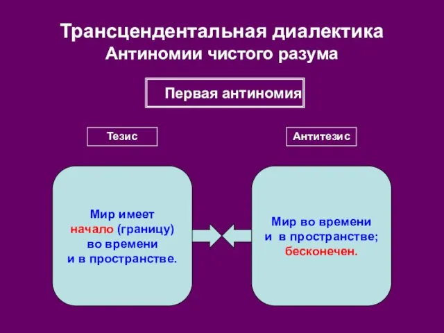 Трансцендентальная диалектика Антиномии чистого разума Первая антиномия Тезис Антитезис Мир имеет