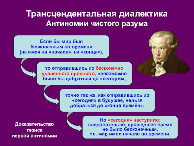 Если бы мир был бесконечным во времени (не имея ни «начала»,