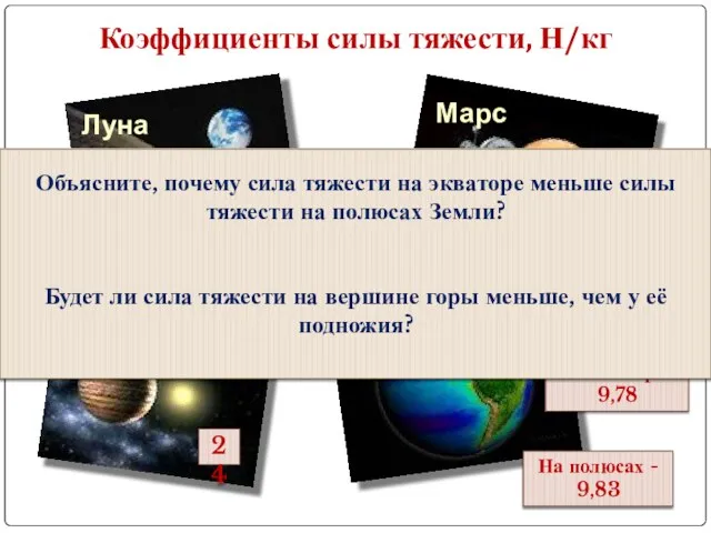 Коэффициенты силы тяжести, Н/кг Луна 1,7 Марс 3,8 Юпитер 24 На