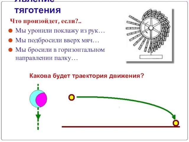 Явление тяготения Что произойдет, если?.. Мы уронили поклажу из рук… Мы