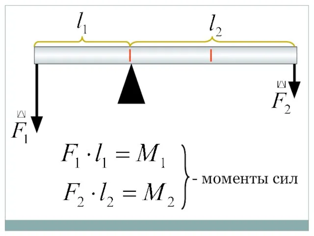 - моменты сил