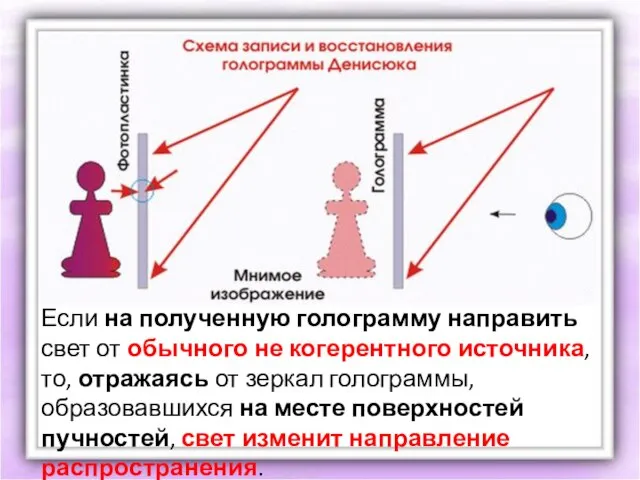 Если на полученную голограмму направить свет от обычного не когерентного источника,