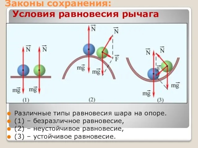 Законы сохранения: Условия равновесия рычага Различные типы равновесия шара на опоре.