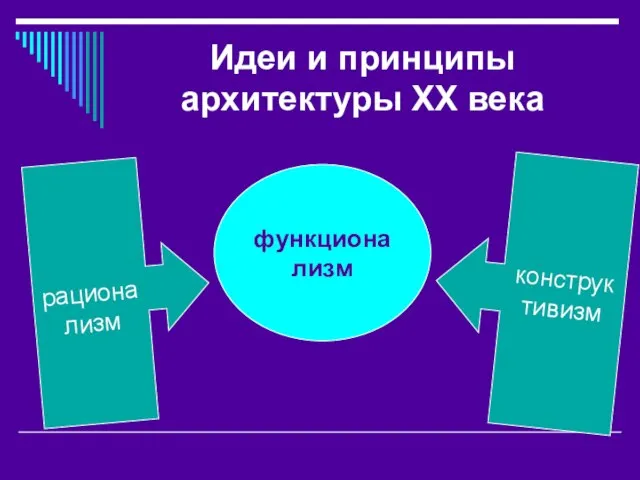 Идеи и принципы архитектуры ХХ века рационализм конструктивизм функционализм