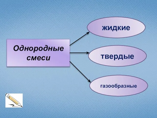 Однородные смеси жидкие твердые газообразные