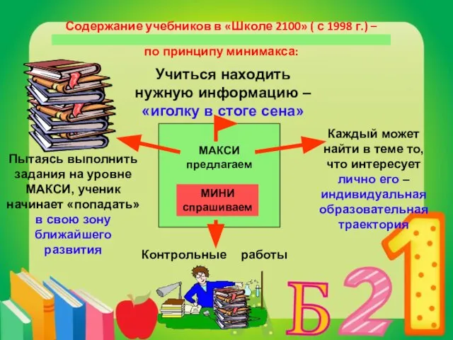 Содержание учебников в «Школе 2100» ( с 1998 г.) – по