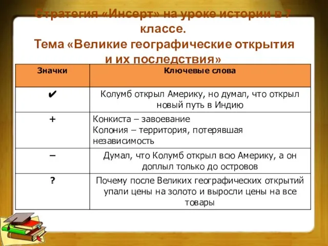 Стратегия «Инсерт» на уроке истории в 7 классе. Тема «Великие географические открытия и их последствия»