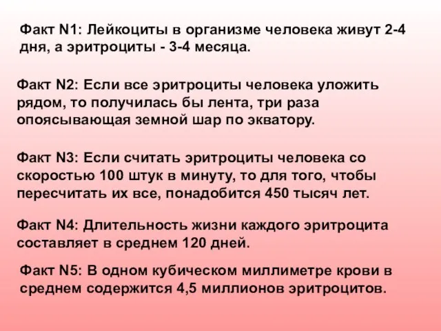 Факт N1: Лейкоциты в организме человека живут 2-4 дня, а эритроциты