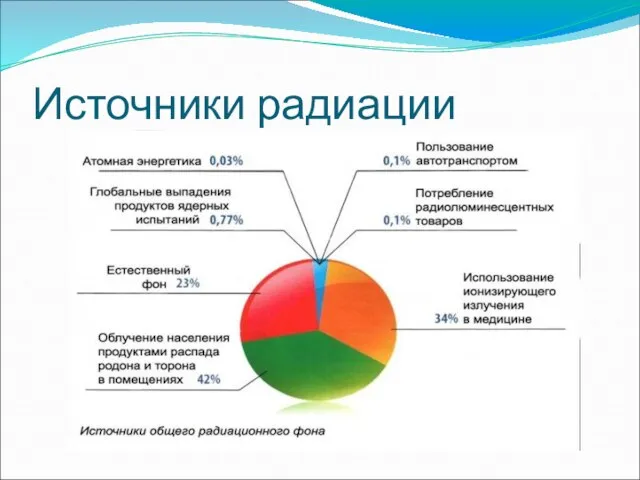 Источники радиации