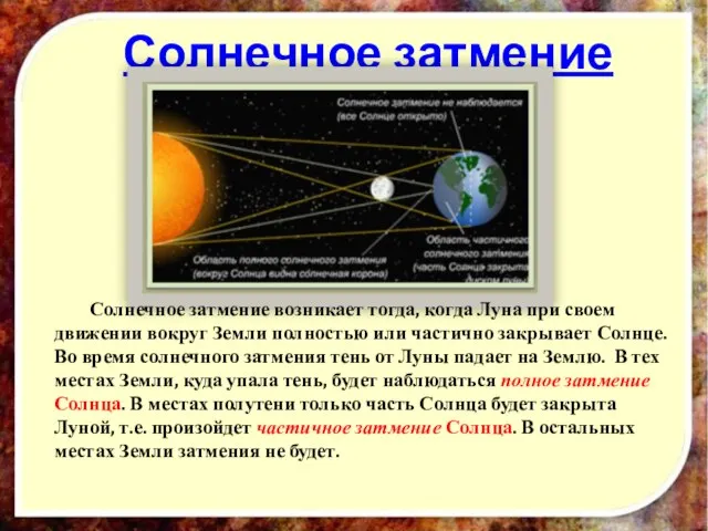 Солнечное затмение Солнечное затмение возникает тогда, когда Луна при своем движении