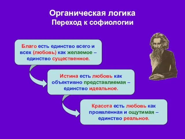 Органическая логика Переход к софиологии Благо есть единство всего и всех