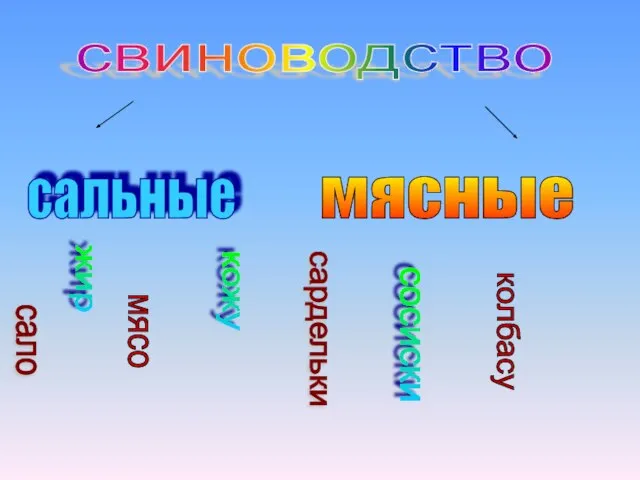 свиноводство сальные мясные сало жир мясо кожу сардельки сосиски колбасу