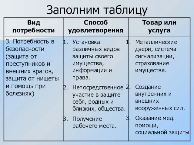 Установка различных видов защиты своего имущества, информации и права. Непосредственное участие