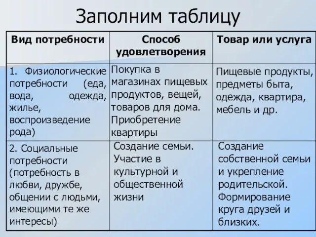 Заполним таблицу Покупка в магазинах пищевых продуктов, вещей, товаров для дома.