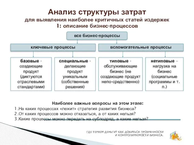 Анализ структуры затрат для выявления наиболее критичных статей издержек 1: описание