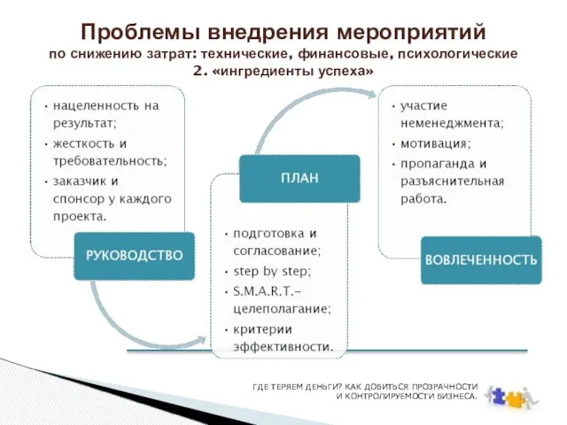 Проблемы внедрения мероприятий по снижению затрат: технические, финансовые, психологические 2. «ингредиенты