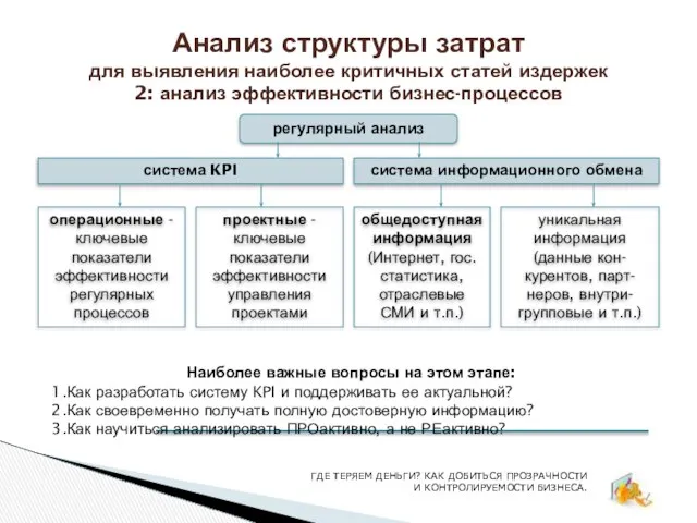 Анализ структуры затрат для выявления наиболее критичных статей издержек 2: анализ