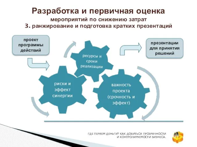 Разработка и первичная оценка мероприятий по снижению затрат 3. ранжирование и