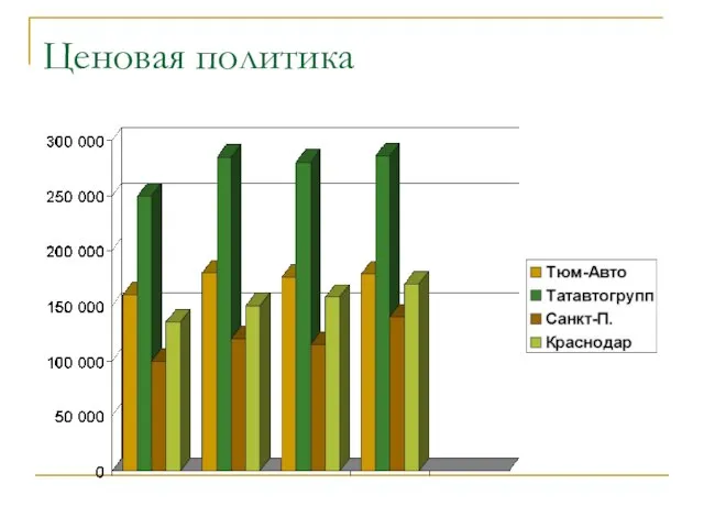 Ценовая политика