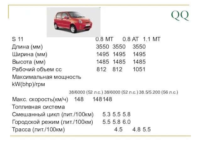 QQ S 11 0.8 MT 0.8 AT 1.1 MT Длина (мм)