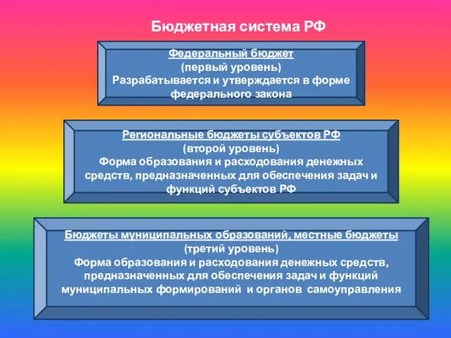Бюджетная система РФ Федеральный бюджет (первый уровень) Разрабатывается и утверждается в