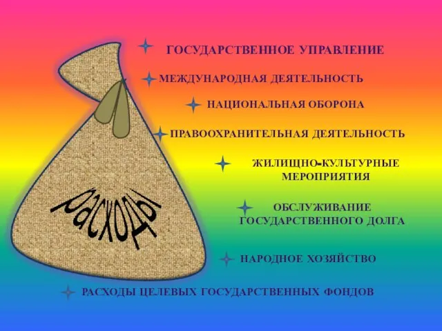 Расходы государственного бюджета ГОСУДАРСТВЕННОЕ УПРАВЛЕНИЕ МЕЖДУНАРОДНАЯ ДЕЯТЕЛЬНОСТЬ НАЦИОНАЛЬНАЯ ОБОРОНА ПРАВООХРАНИТЕЛЬНАЯ ДЕЯТЕЛЬНОСТЬ