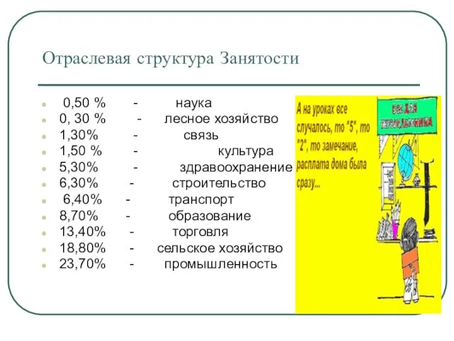 Отраслевая структура Занятости 0,50 % - наука 0, 30 % -