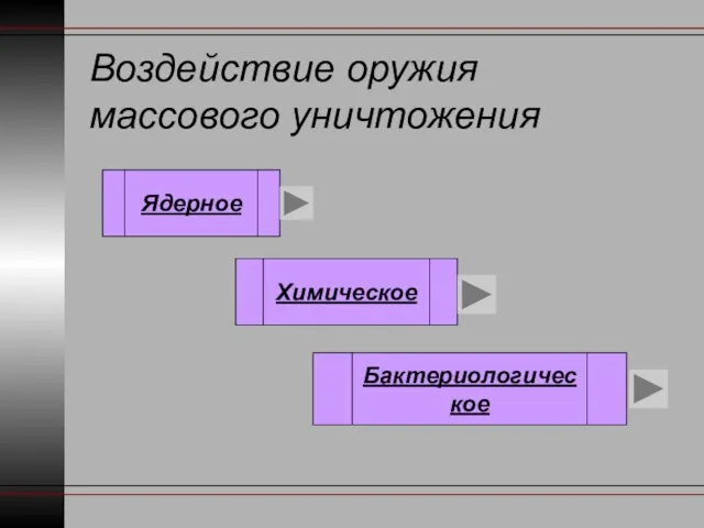 Воздействие оружия массового уничтожения Ядерное Химическое Бактериологическое