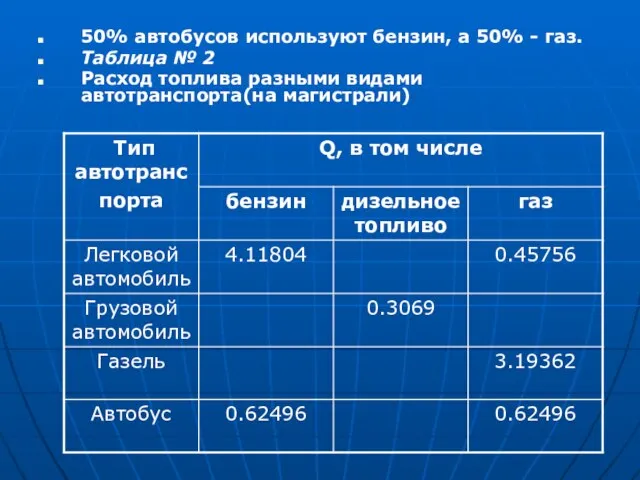 50% автобусов используют бензин, а 50% - газ. Таблица № 2