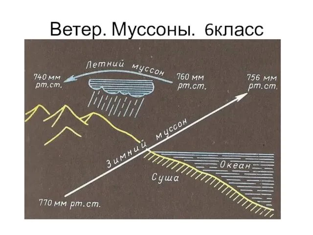 Ветер. Муссоны. 6класс