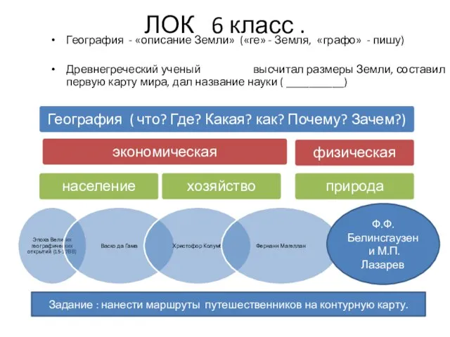 ЛОК 6 класс . География - «описание Земли» («ге» - Земля,