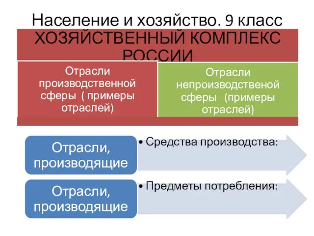 Население и хозяйство. 9 класс