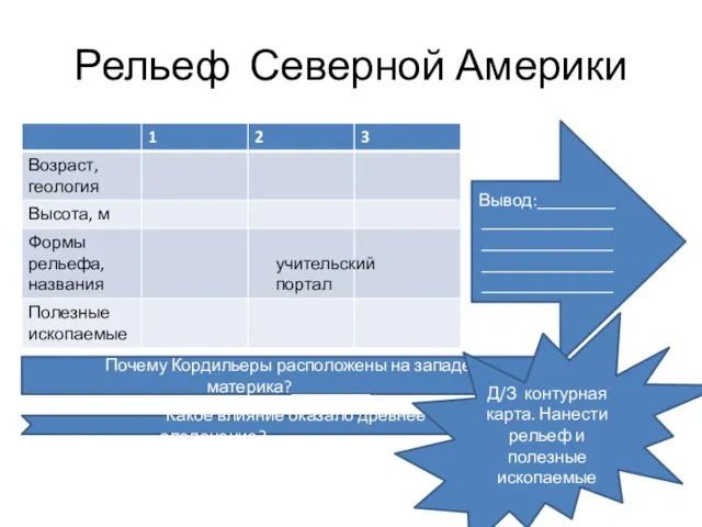 Рельеф Северной Америки Вывод:_____________________________________________________________________ Почему Кордильеры расположены на западе материка?_________ Какое