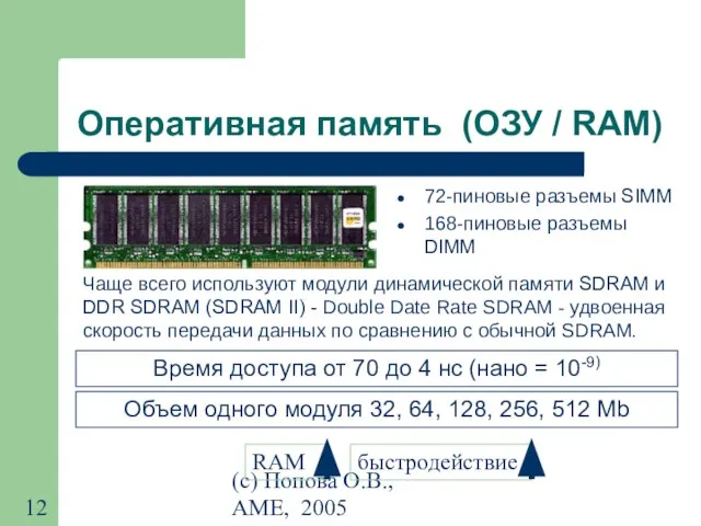 (с) Попова О.В., AME, 2005 Оперативная память (ОЗУ / RAM) 72-пиновые