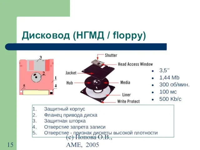 (с) Попова О.В., AME, 2005 Дисковод (НГМД / floppy) 3,5’’ 1,44