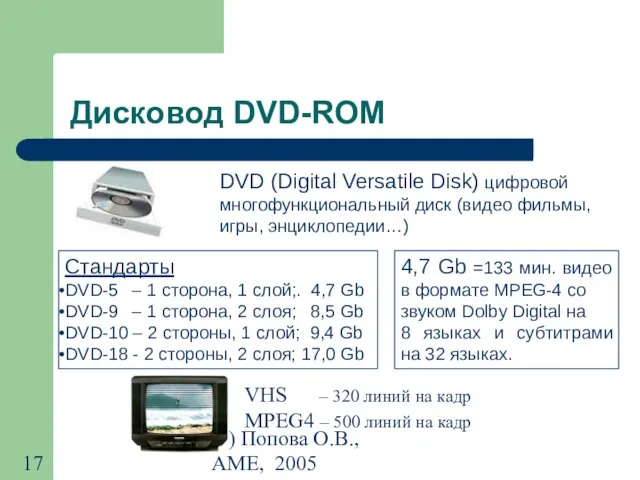 (с) Попова О.В., AME, 2005 Дисковод DVD-ROM DVD (Digital Versatile Disk)