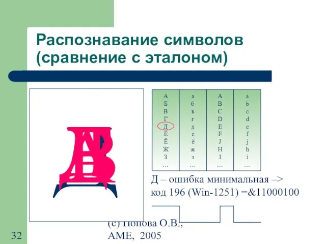 (с) Попова О.В., AME, 2005 Распознавание символов (сравнение с эталоном) Д