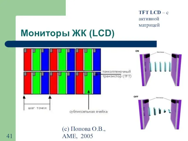 (с) Попова О.В., AME, 2005 Мониторы ЖК (LCD) TFT LCD – с активной матрицей